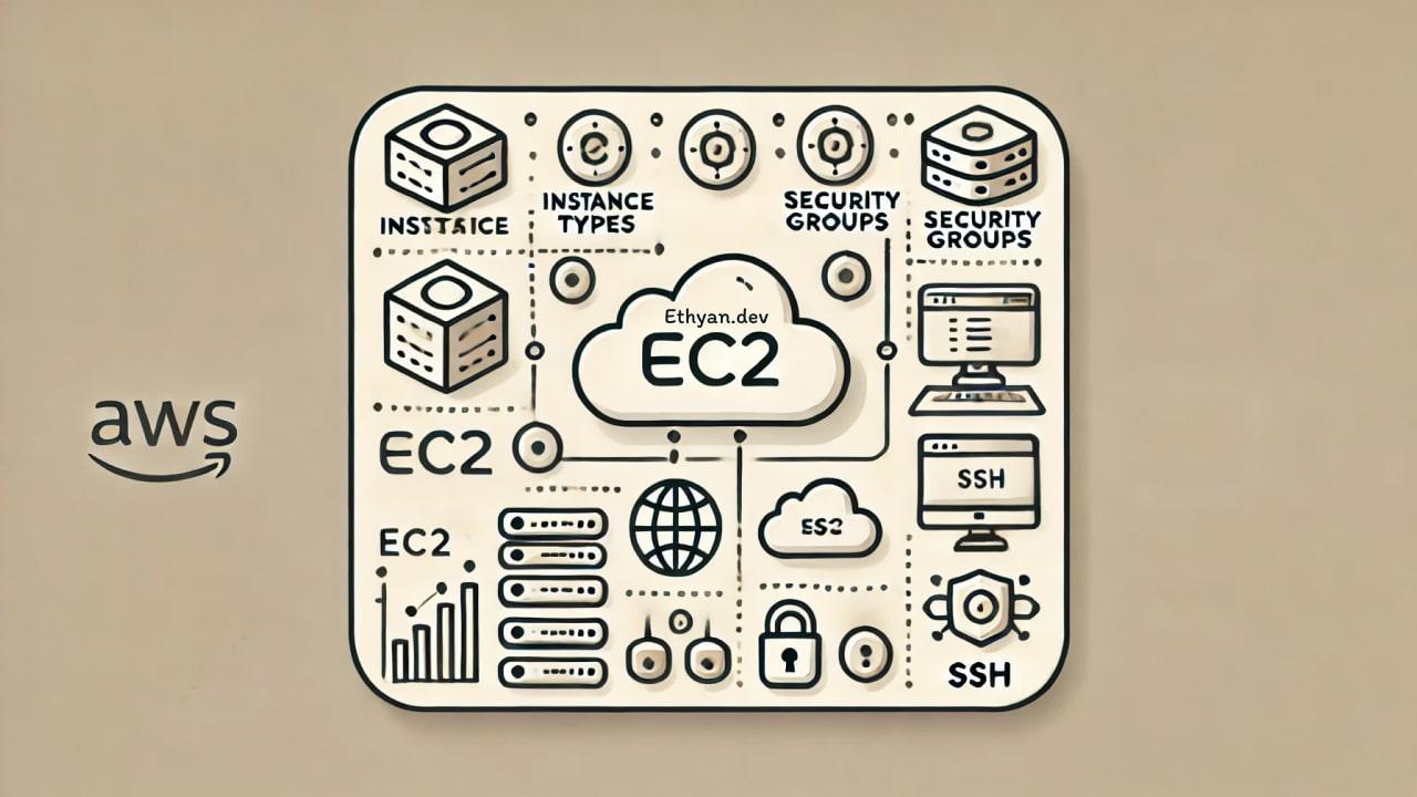 Learning AWS - EC2 Networking and Features